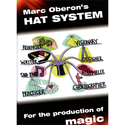 Hat System by Marc Oberon (Download)
