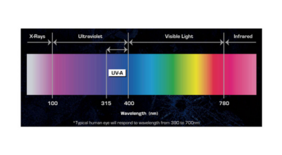 Antari DarkFX Spot 670 Black Light - Image 3